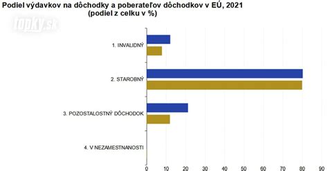 Štatistika o počte poberateľov výsluhových dôchodkov