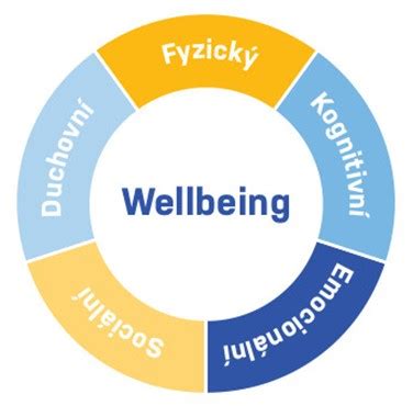Zamestnanci na wellbeing aktivite