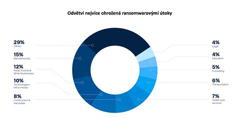Graf zobrazujúci nárast psychických ochorení