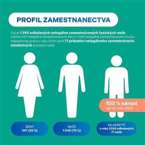 Výhody zamestnávania invalidných osôb