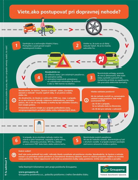 Infografika o druhoch nárokov pri dopravnej nehode