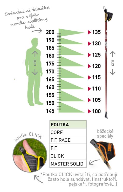 Porovnanie trekových a Nordic Walking palíc