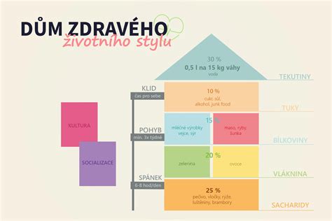 Schéma zdravého rodičovského prístupu