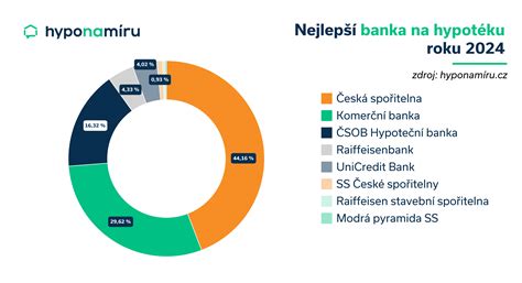 infografika znázorňujúca proces získania daňového bonusu na hypotéku