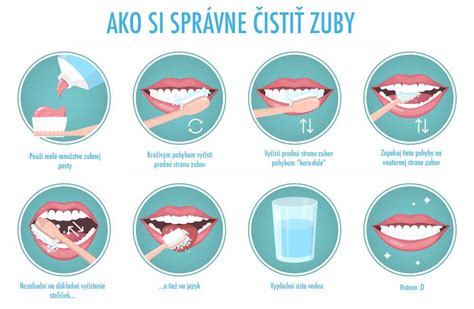 Schéma správnej techniky čistenia zubov a používania medzizubnej kefky