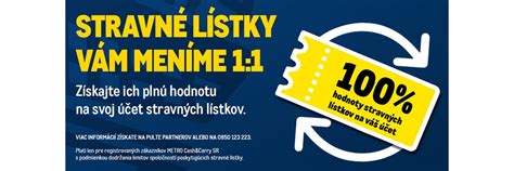 Infografika: Daňové výhody stravovacích poukážok