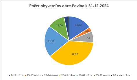 Štatistika o počte detí a poberaných dávkach