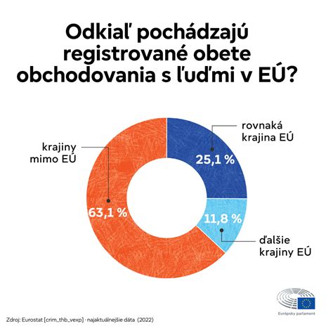 Ilustrácia znázorňujúca časovú os s označenými príjmami a dôchodkovými dávkami.