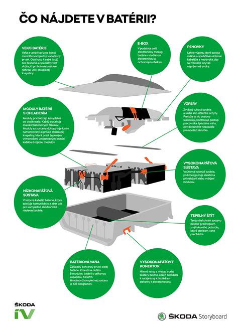 Infografika porovnávajúca kapacity batérií a dojazd elektrobicyklov