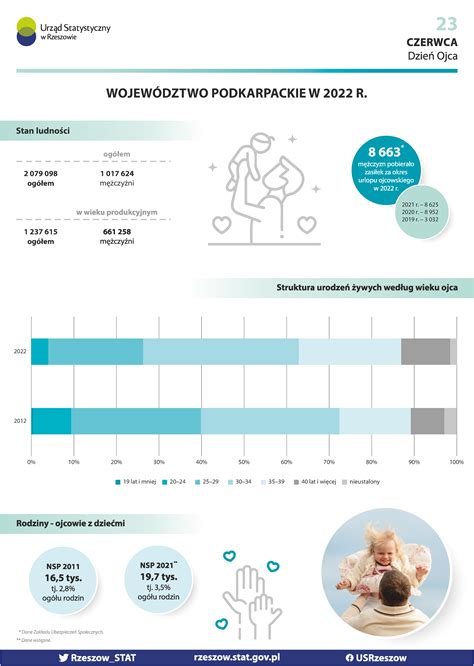 Infografika porovnávajúca pobytovú a mobilnú hospicovú starostlivosť