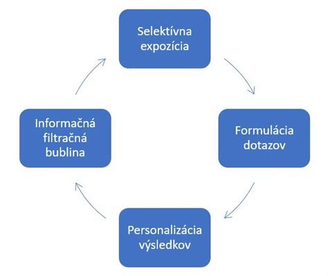 Cyklický model zvládania stresu