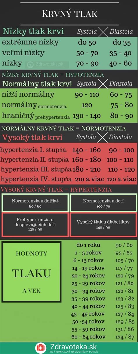 Infografika: Rizikové faktory vysokého krvného tlaku