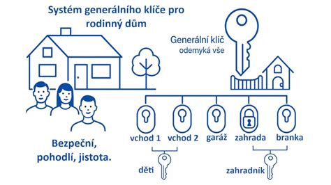Schéma rakúskeho sociálneho systému pre rodiny
