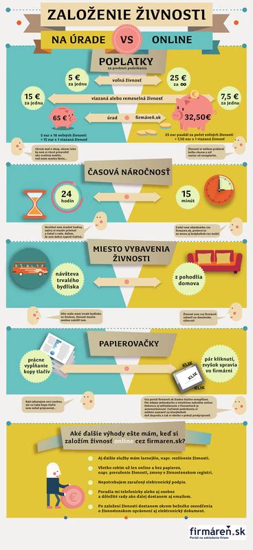 Infografika znázorňujúca kroky na založenie živnosti v Rakúsku