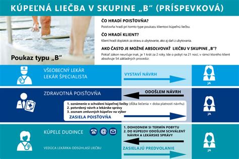Proces schvalovania kúpeľnej liečby zdravotnou poisťovňou