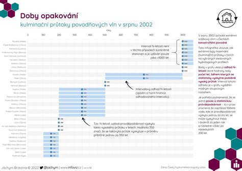 Infografika: Porovnanie doby poskytovania príspevku pred a po 1. marci 2025