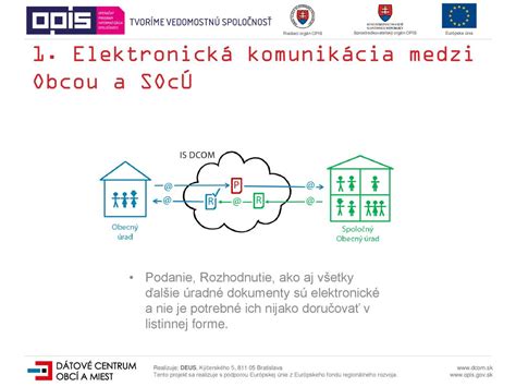 Schéma toku dokumentov medzi odídencom, ubytovateľom a obcou