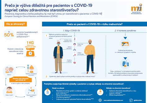 Infografika o zdravotnej starostlivosti