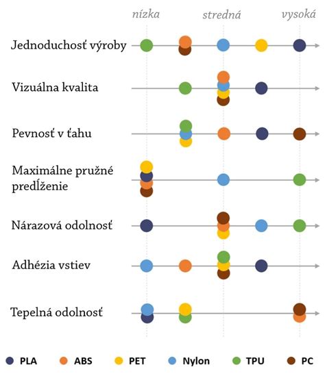 Porovnanie vlastností šperkových materiálov