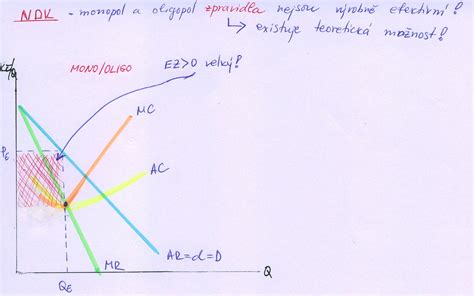 Grafické znázornenie limitov práce nadčas