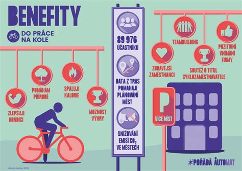 Infografika o vplyve nadmernej práce na zdravie