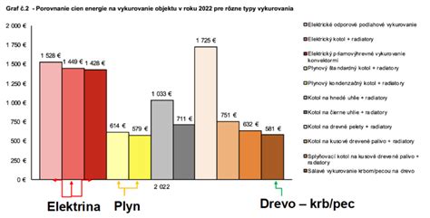 porovnanie výnosov v dôchodkových pilieroch