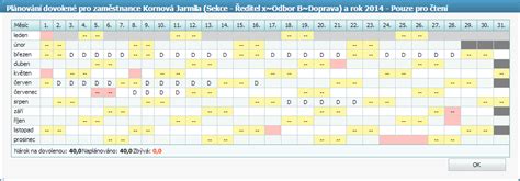 Plánovanie dovolenky