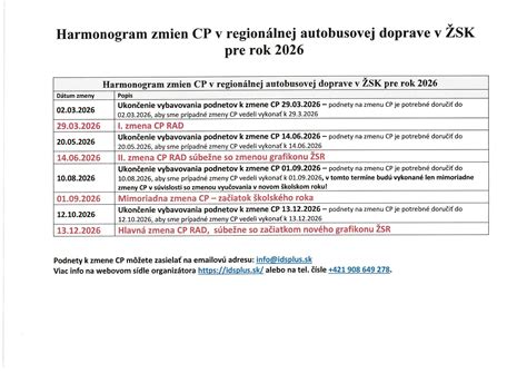Harmonogram zmien benefitov v poisťovni Union