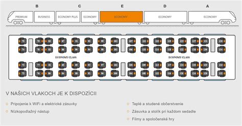 Schéma vlaku s vyhradenými miestami pre OZP