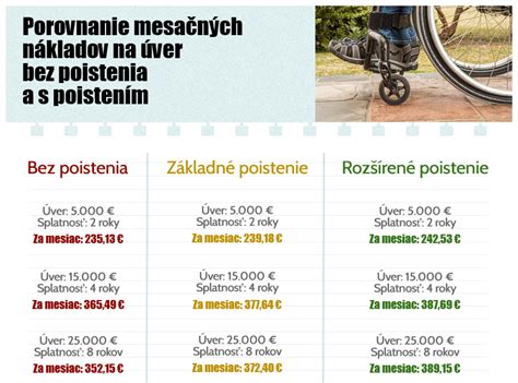 Porovnanie nákladov na komerčné poistenie PN