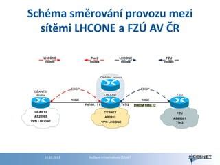 Schéma: Ciele dobrovoľníckej služby