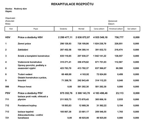 Schéma osobného rozpočtu pre odkázané osoby