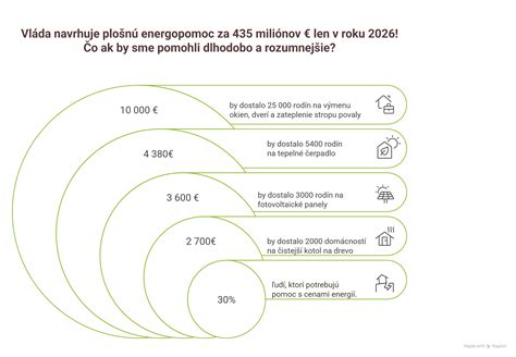 Schéma medzinárodnej koordinácie rodinných dávok