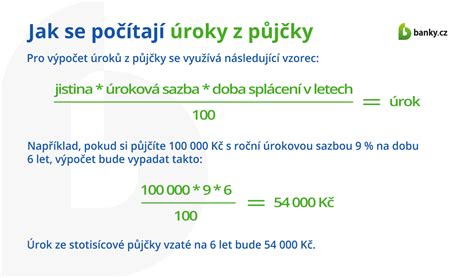 Dividendy a úroky z investícií