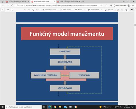 Schéma organizačných zmien a nadbytočnosti