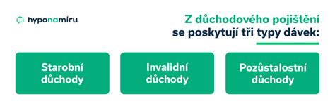 Infografika odvodové povinnosti