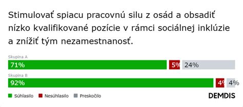 Vedúci diskusie sumarizuje výsledky