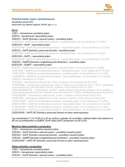 Zoznam typov dôchodkov, pri ktorých vzniká nárok na vianočný príspevok