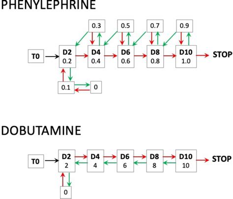 Diagram vysvetľujúci ochrannú dobu