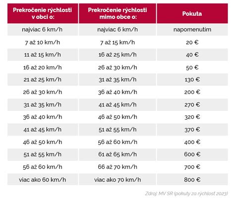 Tabuľka porovnania dojazdu a rýchlosti elektrických skútrov