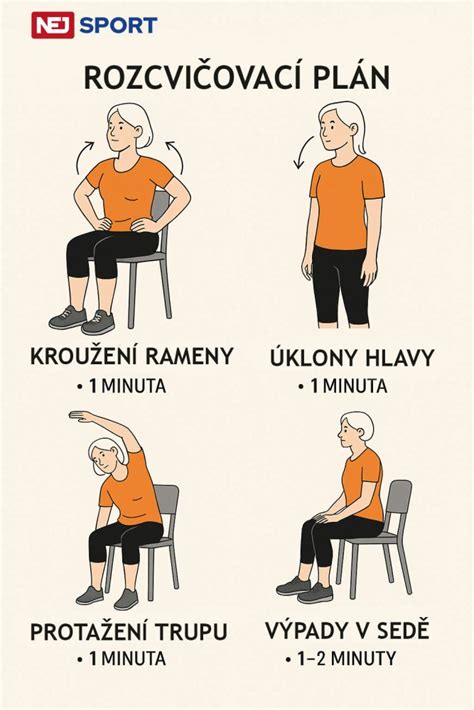 Infografika fáz rehabilitácie: od cvičení na lôžku až po samostatnú chôdzu
