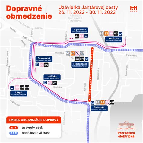 Infografika znázorňujúca bariéry v mestskom prostredí