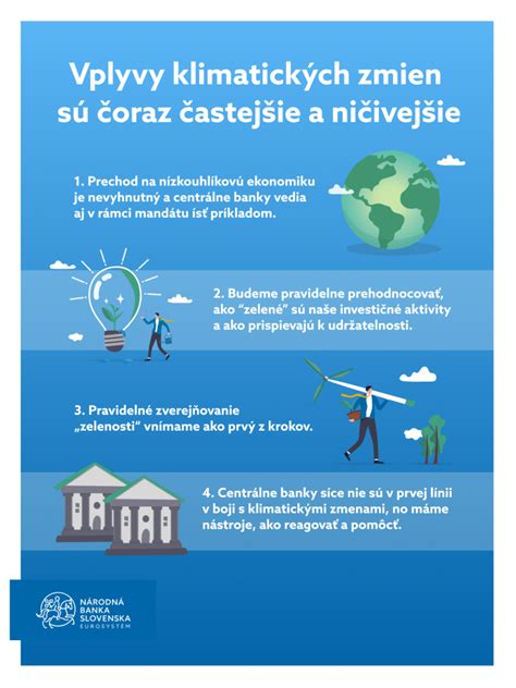 Infografika prepojenia energetickej chudoby a klimatických zmien