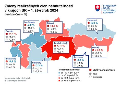 Zdanenie predaja nehnuteľnosti na Slovensku