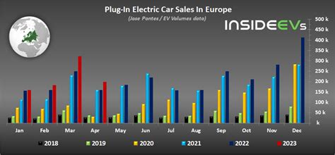 Infografika porovnávajúca výhody elektromobilov a plug-in hybridov