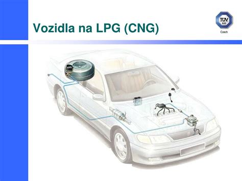Schéma fungovania vozidla na LPG
