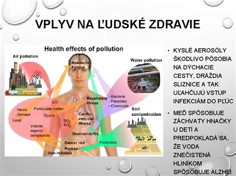 Príčiny a dôsledky kyslého dažďa