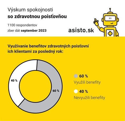 Zmeny vlastníctva poisťovní a prechod klientov Basler k Youplus a myLife