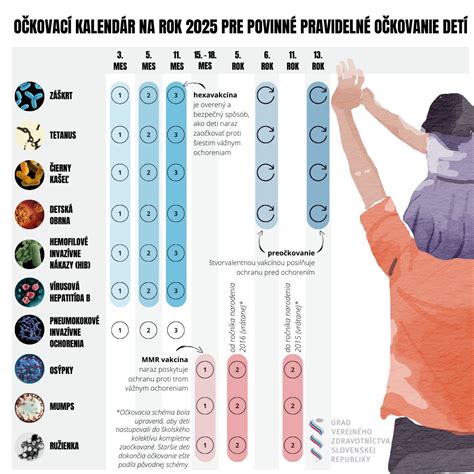Infografika: Závažné zrakové ochorenia