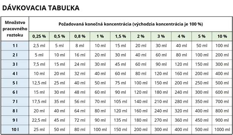 Tabuľka s výškami rodičovského príspevku v rôznych situáciách